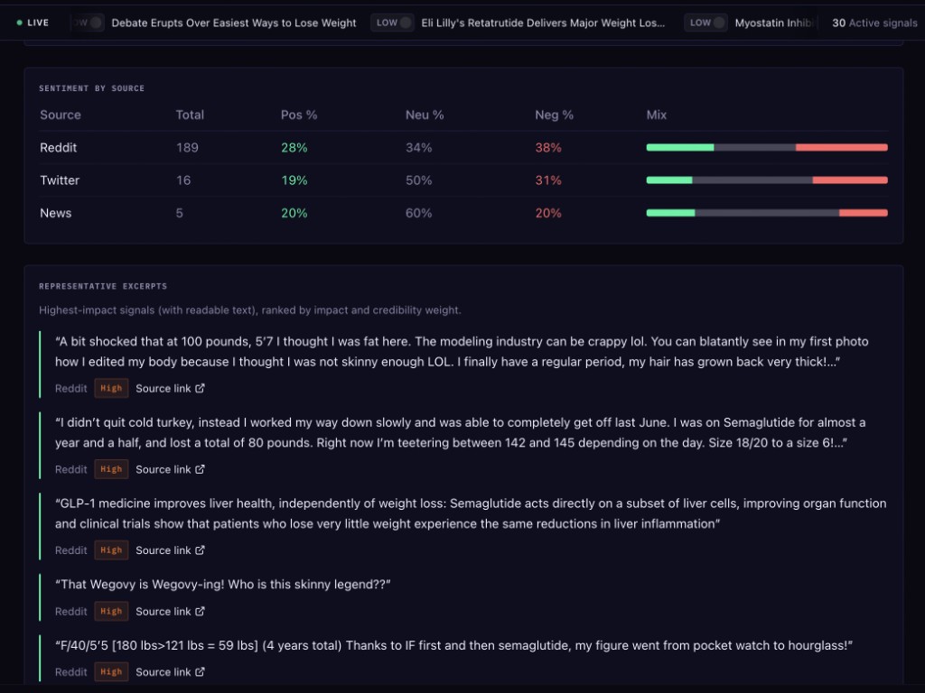 TrendMate sentiment breakdown by source and representative signal excerpts.